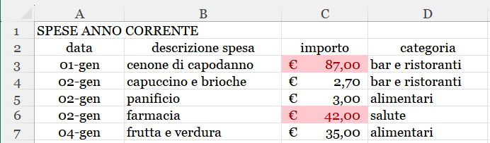 tabella con applicazione della regola condizionale