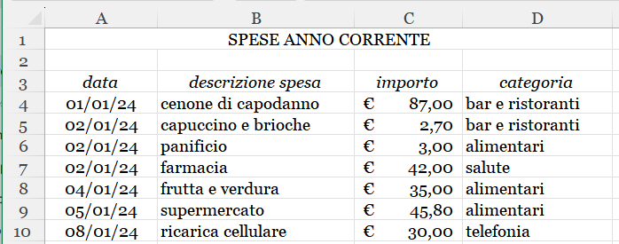 elenco spese da ordinare