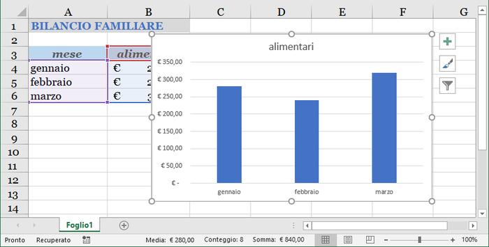grafico creato