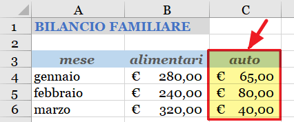dati aggiunti alla tabella con grafico