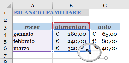 inserire altri dati tabella nel grafico