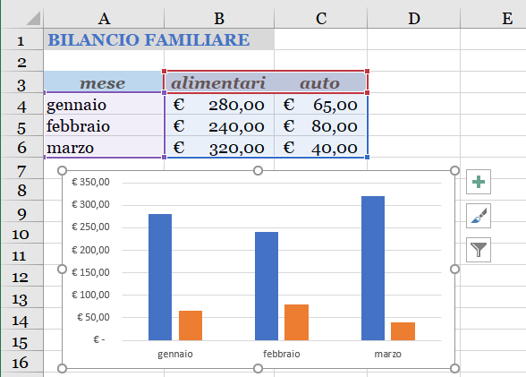 grafico finale con dati aggiunti
