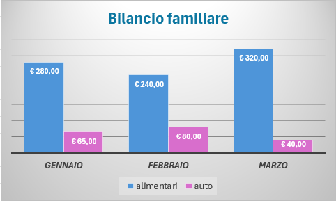 grafico bilancio familiare