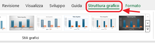 scheda struttura grafico