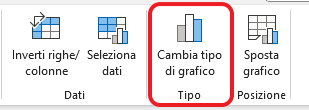 cambia tipo di grafico