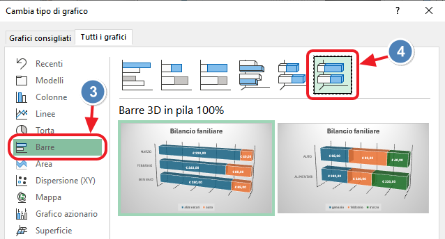scelta grafico a barre