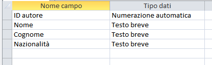 tipo di dati