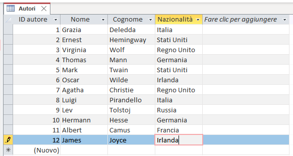 elenco scrittori