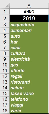 elenco delle voci per categoria