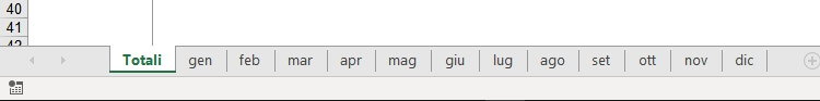 un mese per ogni foglio