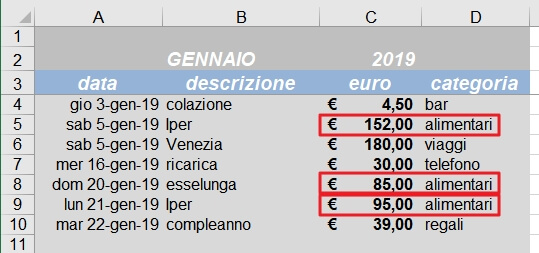 spese alimentari di gennaio