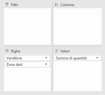 i quattro riquadri della tabella pivot