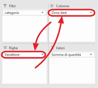 scambio dei campi da colonne a righe e viceversa