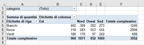 tabella pivot finale