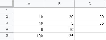 dati inseriti n un foglio di calcolo