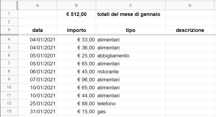 totali del mese di gennaio