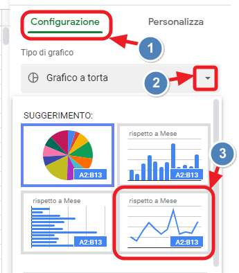 tipo di grafico