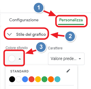 personalizza il grafico