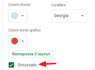 smussate