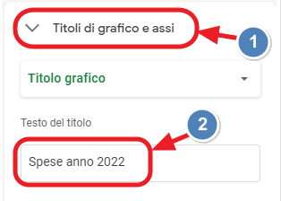 titolo del grafico