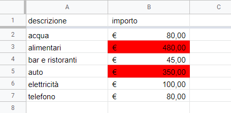 esempio di formattazione condizionale