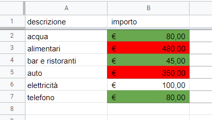 risultato della formattazione condizionale