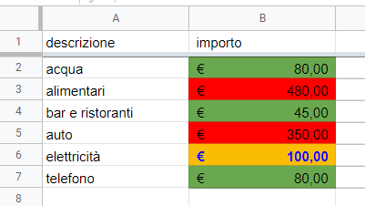 le tre regole applicate