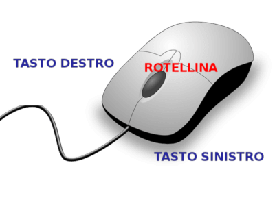 mouse con rotellina